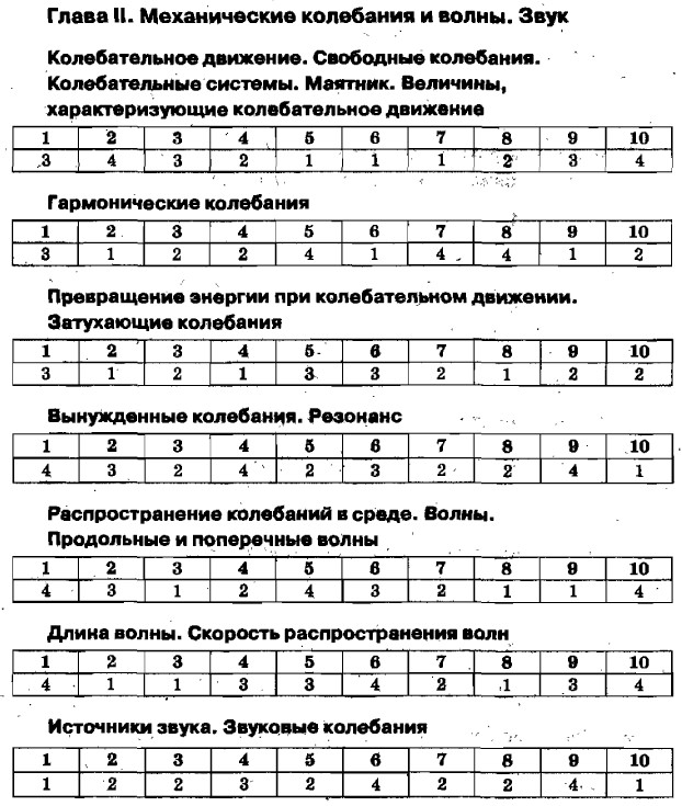 ответы на тесты громцева 9класс